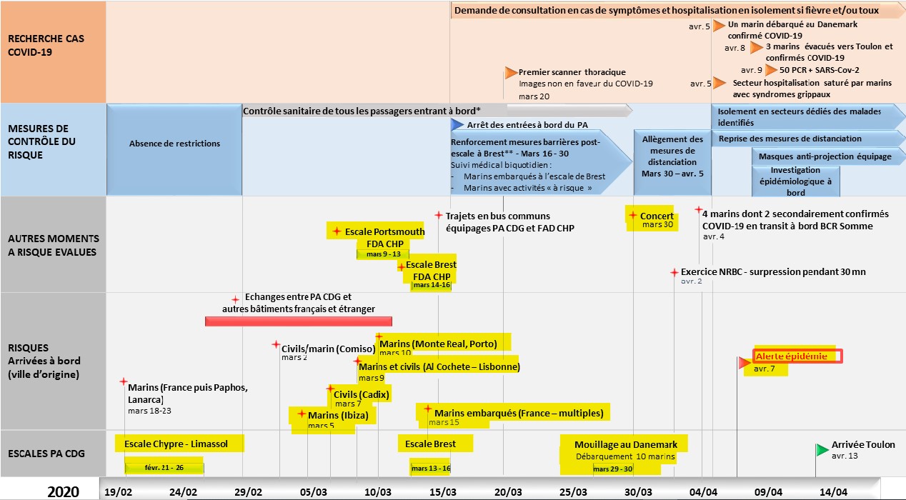 synoptique_rapport_medical_pa-ch-de-gaulle
