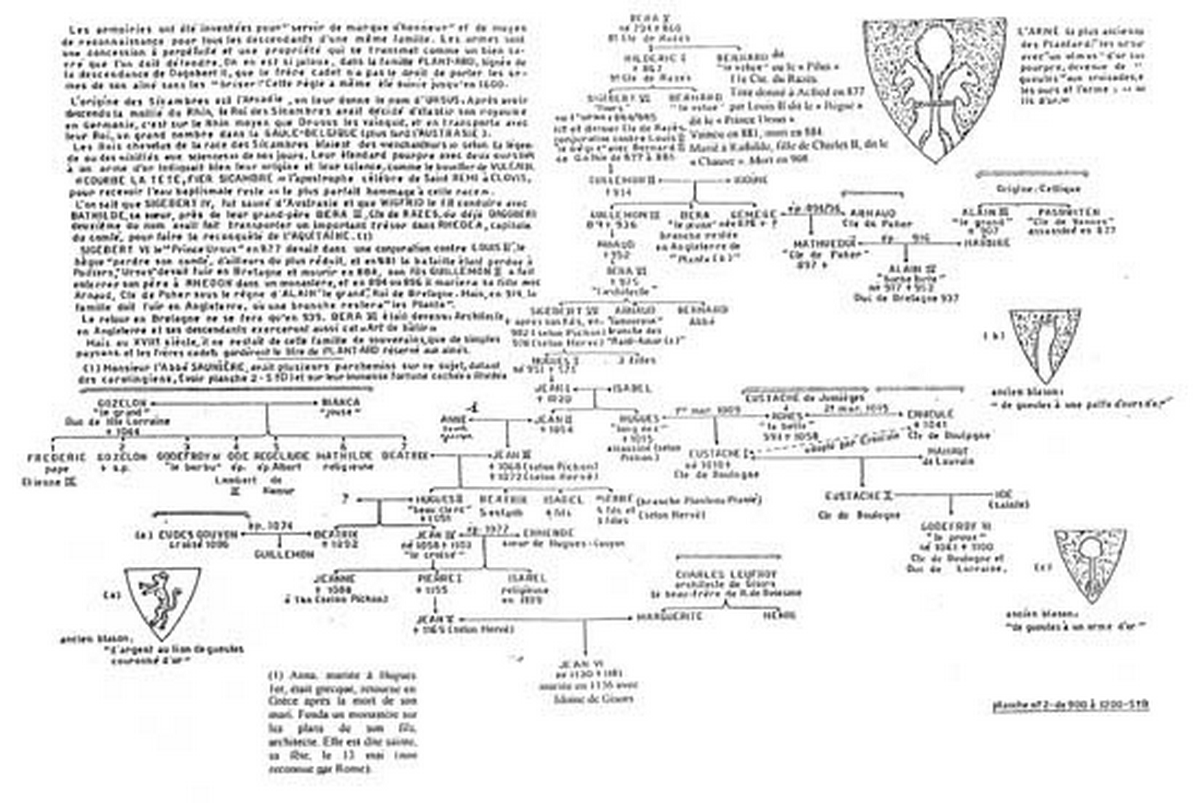 Les Dossiers secrets d’Henri Lobineau : « De gueules à une patte d’ours d’or »